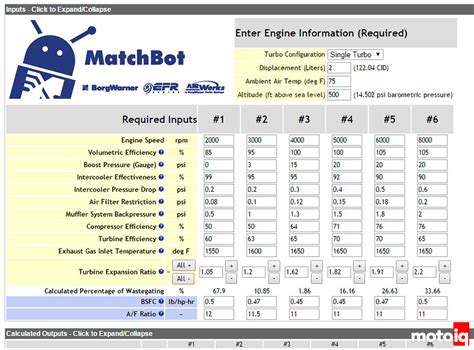 Turbo Tech: Size Matters! - Part 2 - MotoIQ