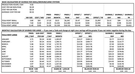 Tesla now RENTS solar panels | Page 6 | Tesla Motors Club