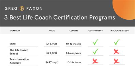 Life Coach Certification: Is It Really Worth It? Plus, 18 Recommended Programs