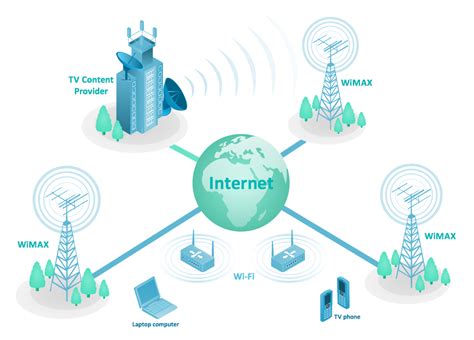 Wireless Broadband Network Layout Diagram