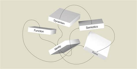 Beyond the concept of “Form Follows Function” | by Fabrizio D’Onofrio | UX Collective