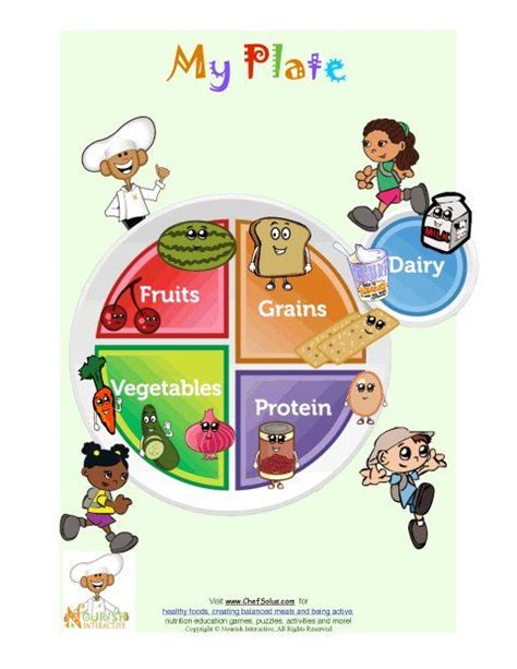 Printable For Younger Children - Introducing My Plate | Kids nutrition, Healthy kids, Activities ...