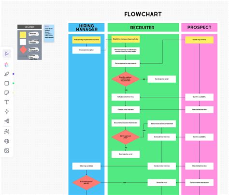 10 Free Flowchart Templates in Excel, Word, PPT, & ClickUp