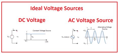 Voltage Sources In Series