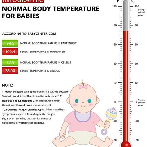 Temperature - Has A Nice Ring Blogs Pictures