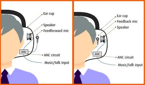 Active Noise Cancellation Technology vs AI-based Noise Cancellation ...