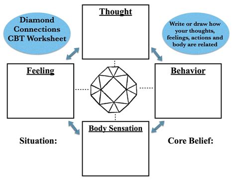 Cognitive Triangle Worksheet Pdf | Try this sheet