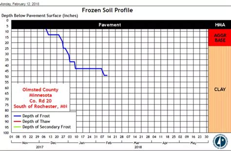 Start Checking Your Water Temperature