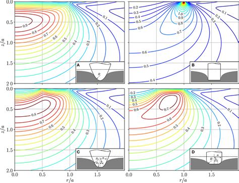 Frontiers | Stress Tensor and Gradient of Hydrostatic Pressure in the Half-Space Beneath ...