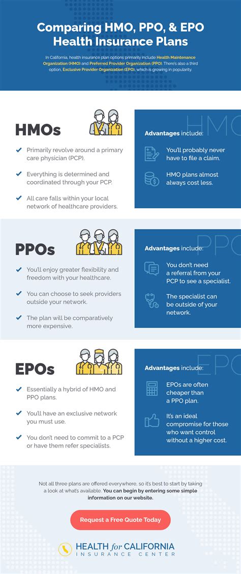 Difference Between HMO, PPO & EPO Plans in California