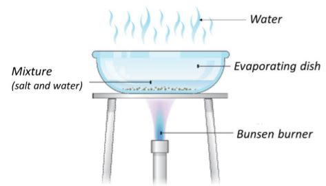 Revision Notes for Science Chapter 2 - Is matter around us pure (Class ...