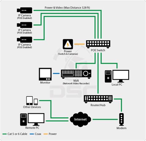 [DIAGRAM] Wireless Ip Camera System Diagram - MYDIAGRAM.ONLINE