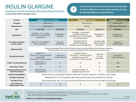 Biosimilars in Saskatchewan | medSask