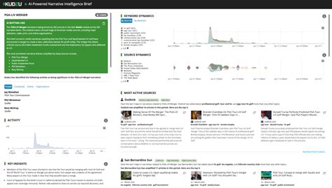 PGA & LIV Golf Merger: A Comparative Media Analysis - EdgeTheory