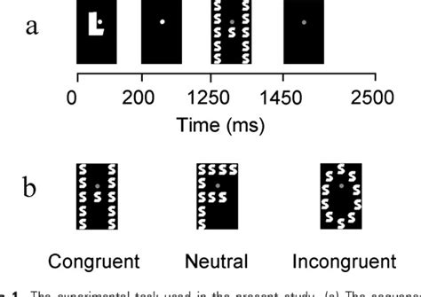 [PDF] Dorsal anterior cingulate cortex resolves conflict from distracting stimuli by boosting ...