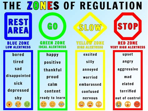 Regulation Zones Poster - Etsy