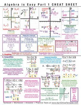 FREE! Algebra 1 Formula Sheet/Cheat Sheet by Cute Calculus | Teaching algebra, School algebra ...