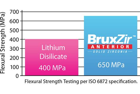 Glidewell Laboratories Launches BruxZir® Anterior Crowns & Bridges