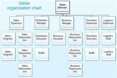 9 Best Images of Sales Department Organization Chart - Sales ...