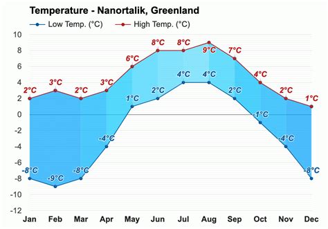 August weather - Summer 2023 - Nanortalik, Greenland