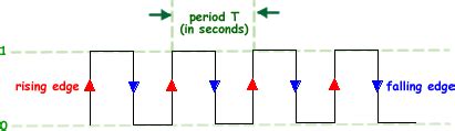 A Cyberphysics Page: Clock Signals