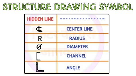 STRUCTURAL DRAWING SYMBOLS..2023 very easy - FITTER KI PURI JANKARI