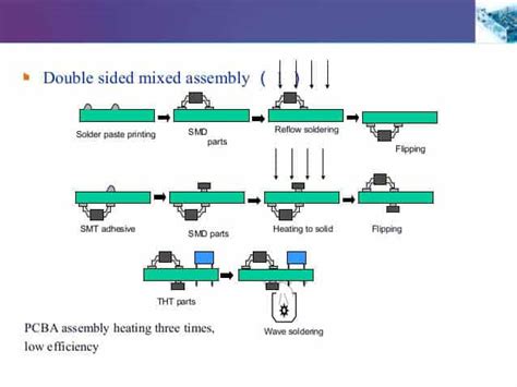 What is Difference Between Single-sided and Double-sided SMT Assembly - RAYPCB