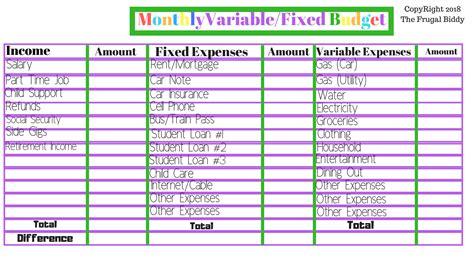 Fixed And Variable Expenses Worksheet