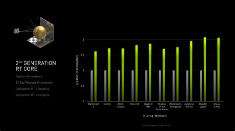 NVIDIA GeForce RTX 30 GPUS To Be In Short Supply Until 2021 ...