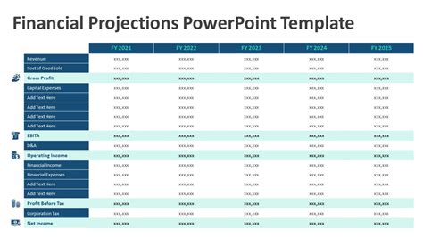 Financial Projections PowerPoint Template | PPT Templates