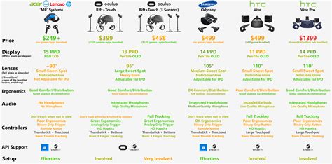 Comparison of Standalone VR Systems - updated : r/virtualreality