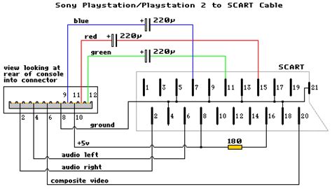 Play-Asia: Playstation SCART RGB cable 1/2 with Audio and Guncon output ...