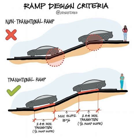 Ramp Slope Concept Smart Parking Ramp Slope For Car, 55% OFF