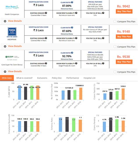 19+ Insurance Plan Comparison | Hutomo