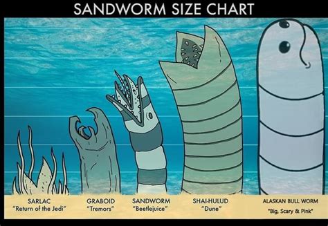 SANDWORM SIZE CHART "Return of the Jedi" SANDWORM SHALHULUD ALASKAN ...