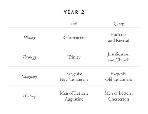 Curriculum – Reformed Evangelical Pastors College