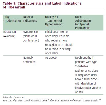 Table 3: Characteristics and Label Indications of Irbesartan | Radcliffe Cardiology