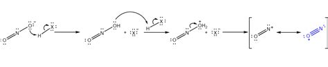 Sandmeyer Reaction - Definition, Reaction Mechanism, Examples, Uses | Chemistry