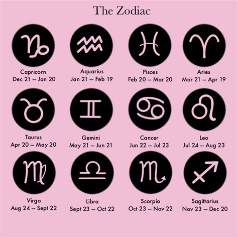 Daily Horoscope for October 23: Astrological Prediction for Zodiac Signs | Vietnam Times