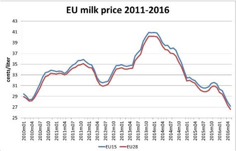 Milk Supply Management "no solution to current price problems" | ARC2020