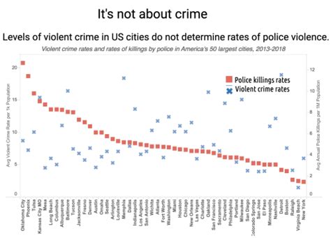 I Love Charts