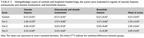 Erbaş: Assessment of toxicological effects of favipiravir (T‐705) on the lung tissue of rats: An ...