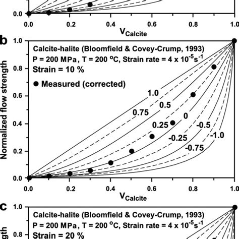 Relative viscosity of the suspension as a function of sphere volume ...