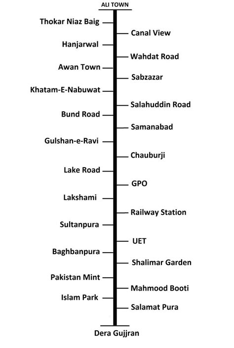 Orange Train Lahore Route Map - 2024 Winter Solstice