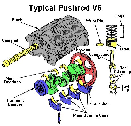 How to Rebuild Engine