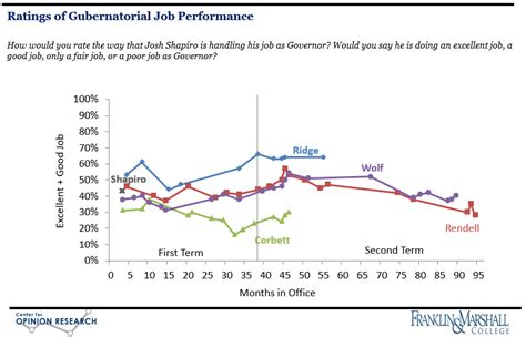 Franklin & Marshall Poll April 2023