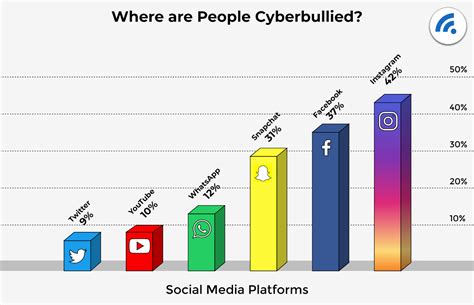 All the Latest Cyberbullying Statistics 2022 (2024)