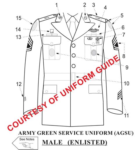 Updates – Uniform Guide