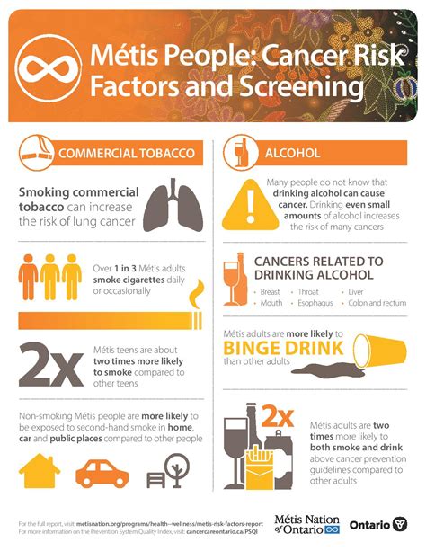 World Cancer Day – alcohol and cancer – Alcohol Awareness