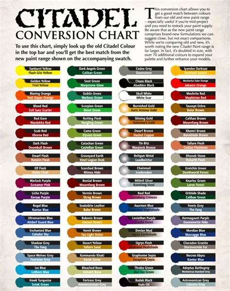 The Marienburg Gazette (Sigmaron Edition) : Conversion Chart for New Citadel Paints